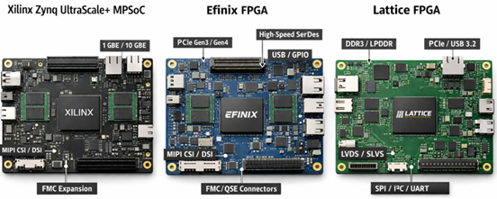 Customized FPGA Based Hardware Platforms